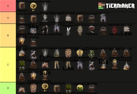 Ck3 tenet tier list - Here is the full, ranked list of Crusader Kings 3 DLCs so far, though there are further DLCs scheduled in the future as well. Updated on February 14, 2024, by Andrew McLarney: ...
